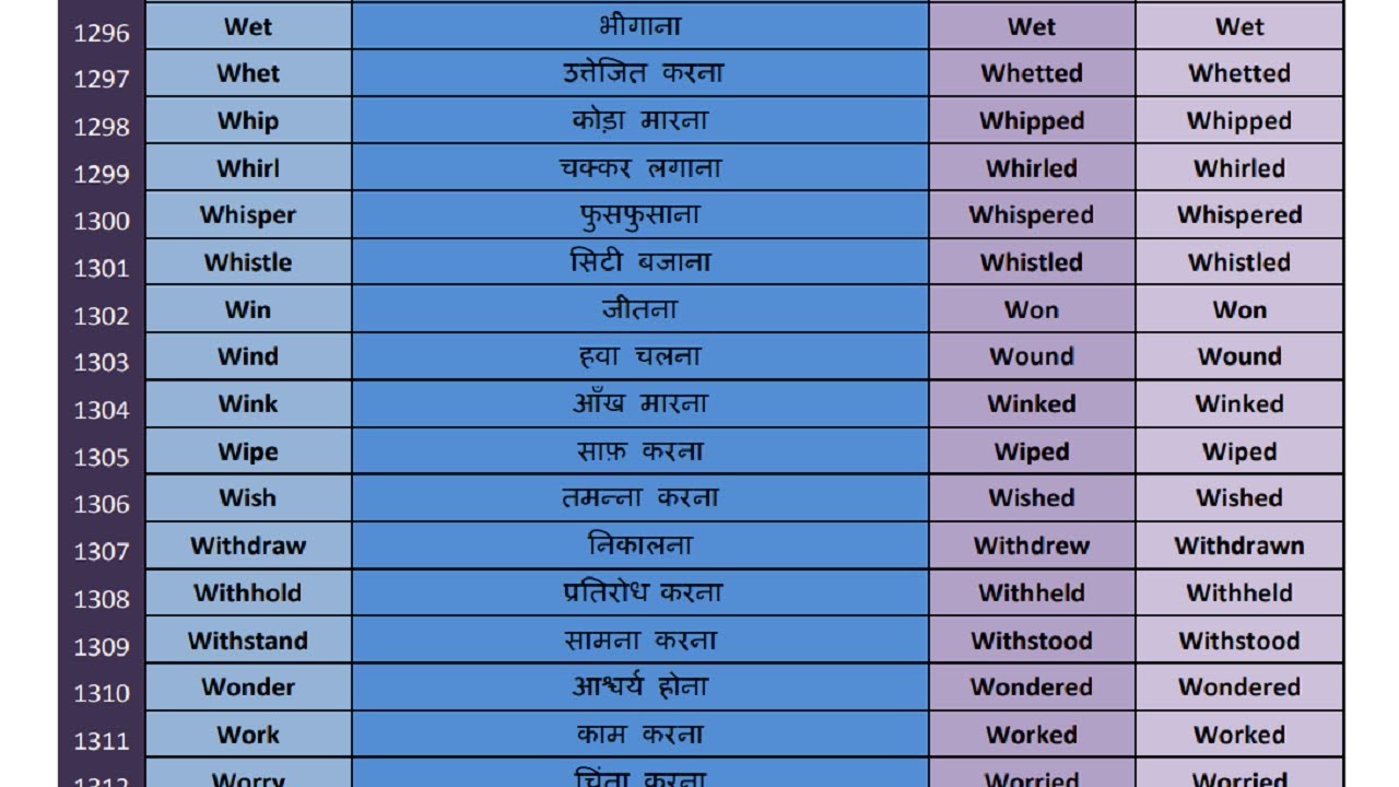 helping verbs list with hindi meaning pdf